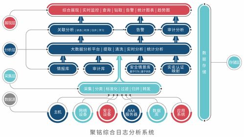 喜訊 聚銘網(wǎng)絡(luò)安全產(chǎn)品助力長春教育學(xué)院圓滿完成網(wǎng)絡(luò)安全防護(hù)升級(jí)