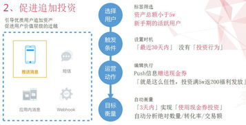 聚焦場景，驅(qū)動(dòng)增長 百大互金企業(yè)的軟硬件協(xié)同選擇
